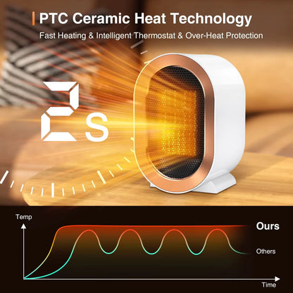 1200W Portable PTC Ceramic Space Heater – Quiet Desktop Fan Heater with 2 Heating Modes